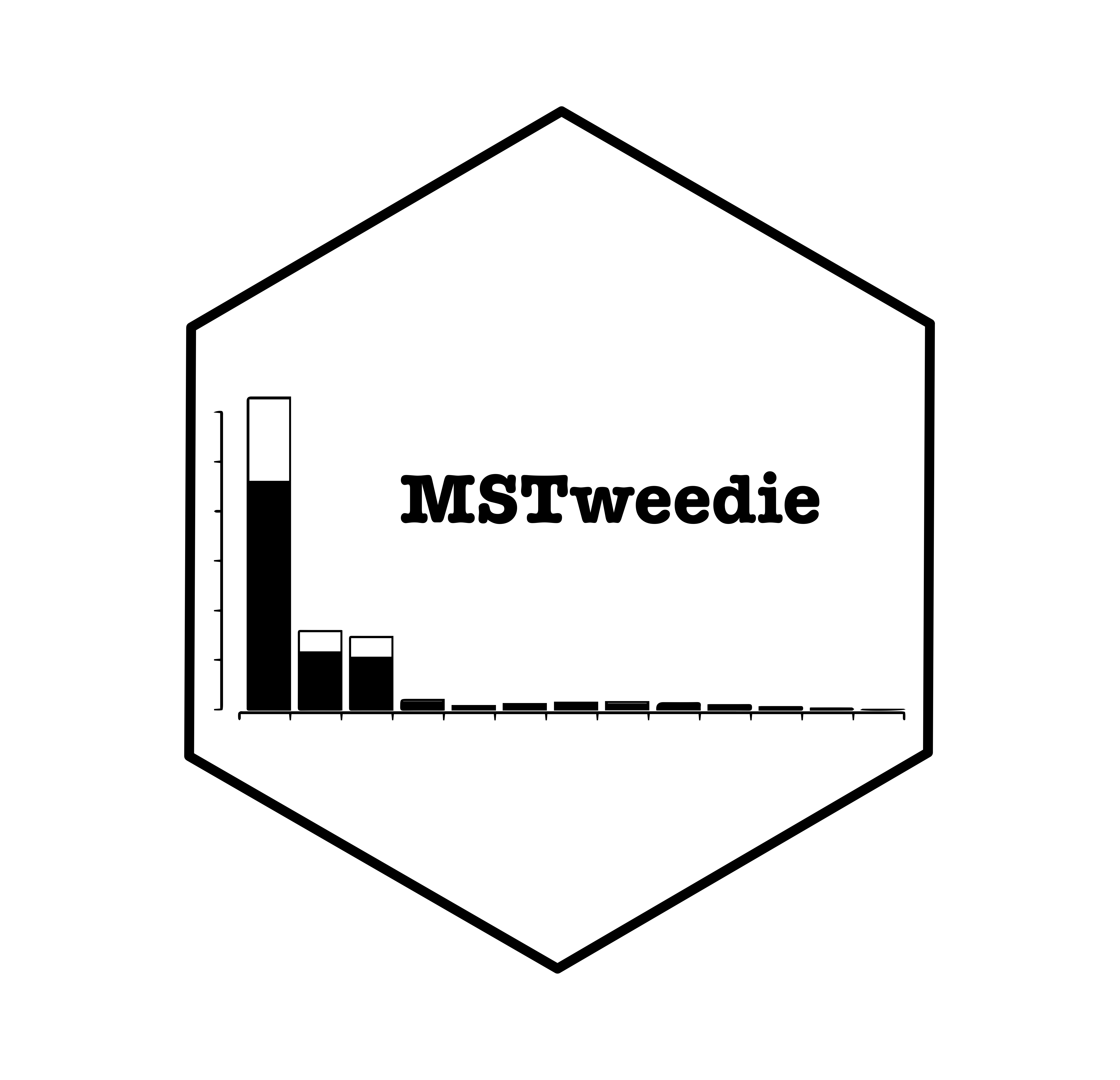 Histogram of Tweedie data